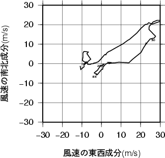 ホドグラフ画像