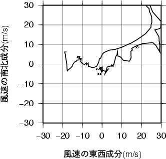 ホドグラフ画像