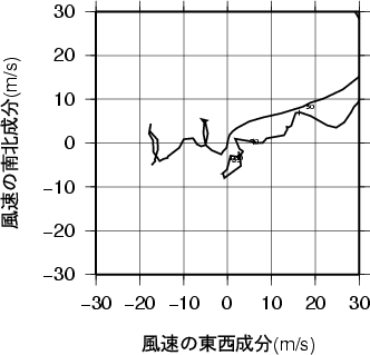 ホドグラフ画像