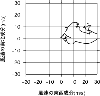 ホドグラフ画像