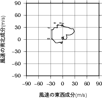 ホドグラフ画像