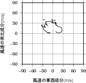 ホドグラフ画像