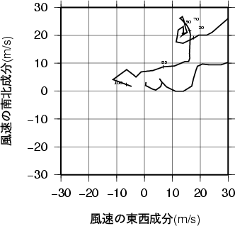 ホドグラフ画像
