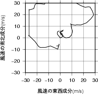 ホドグラフ画像