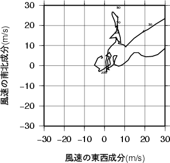 ホドグラフ画像