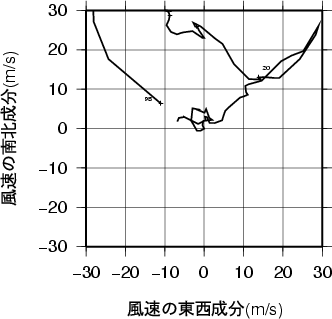 ホドグラフ画像