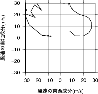 ホドグラフ画像