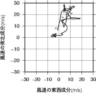 ホドグラフ画像