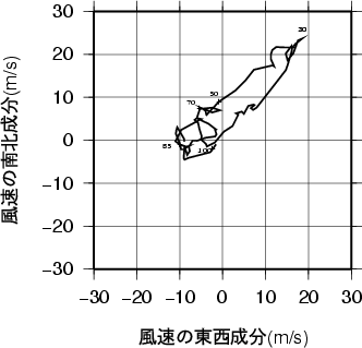 ホドグラフ画像
