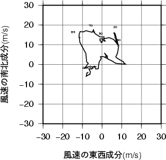 ホドグラフ画像