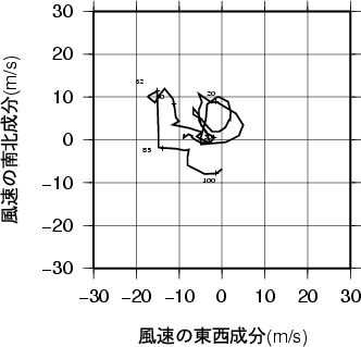 ホドグラフ画像