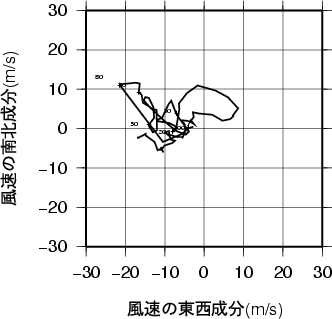 ホドグラフ画像