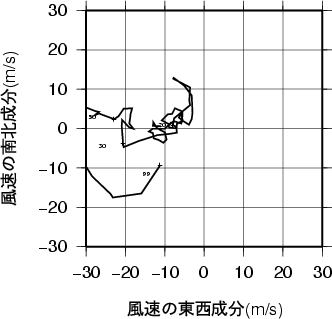 ホドグラフ画像