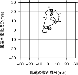 ホドグラフ画像