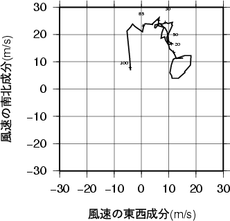 ホドグラフ画像