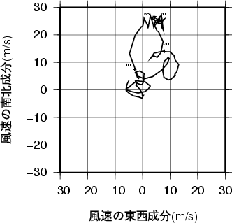 ホドグラフ画像
