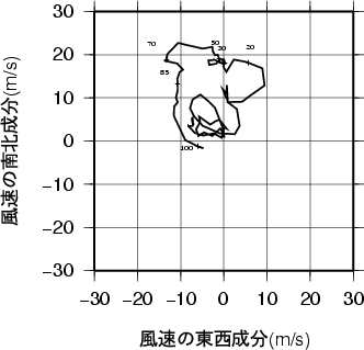 ホドグラフ画像