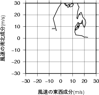 ホドグラフ画像