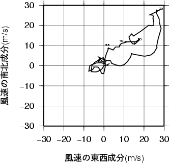ホドグラフ画像