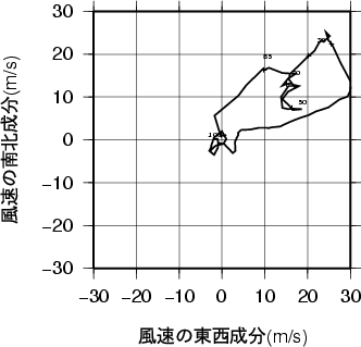 ホドグラフ画像