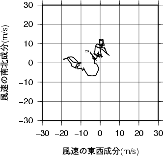 ホドグラフ画像