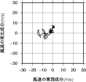 ホドグラフ画像