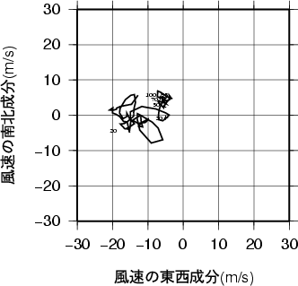 ホドグラフ画像