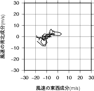 ホドグラフ画像