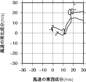 ホドグラフ画像