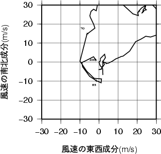 ホドグラフ画像