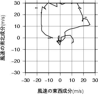ホドグラフ画像