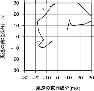 ホドグラフ画像