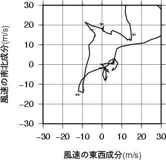 ホドグラフ画像