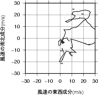 ホドグラフ画像