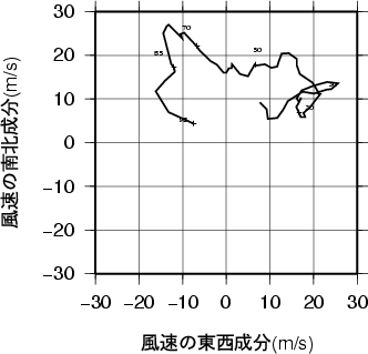 ホドグラフ画像