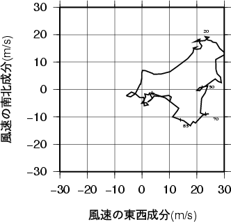 ホドグラフ画像