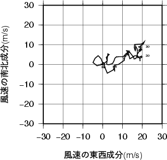 ホドグラフ画像