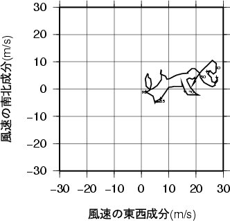 ホドグラフ画像
