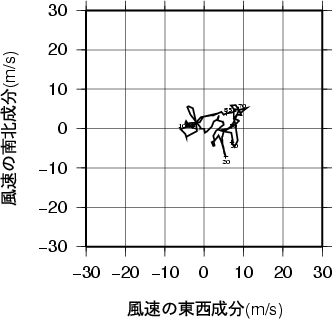 ホドグラフ画像