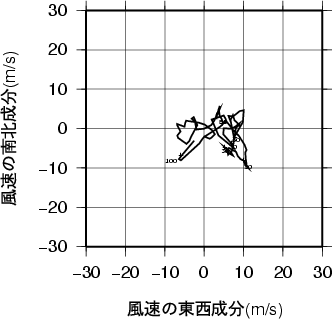 ホドグラフ画像