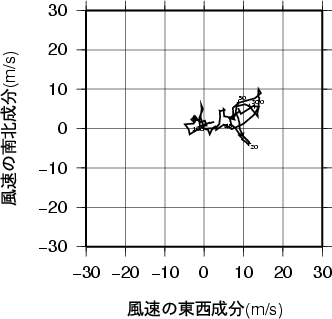ホドグラフ画像