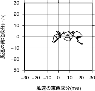 ホドグラフ画像