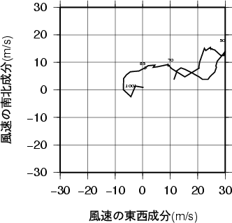 ホドグラフ画像