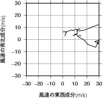 ホドグラフ画像