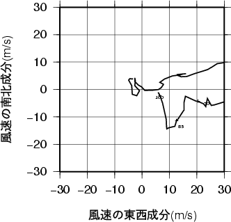 ホドグラフ画像