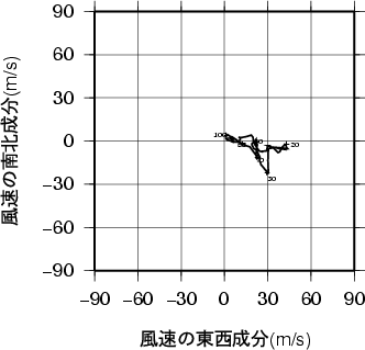 ホドグラフ画像