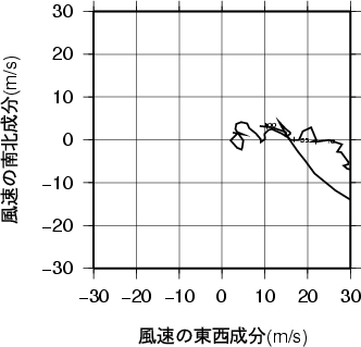 ホドグラフ画像