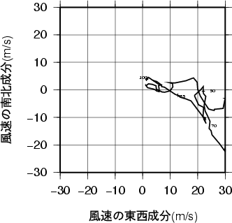 ホドグラフ画像