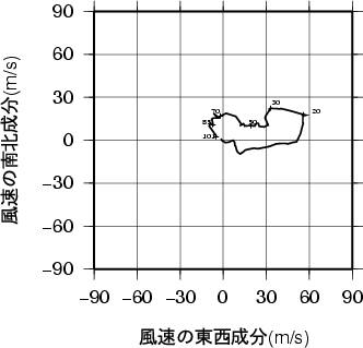 ホドグラフ画像