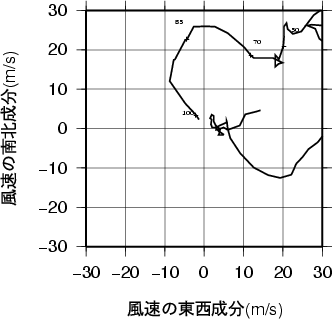 ホドグラフ画像